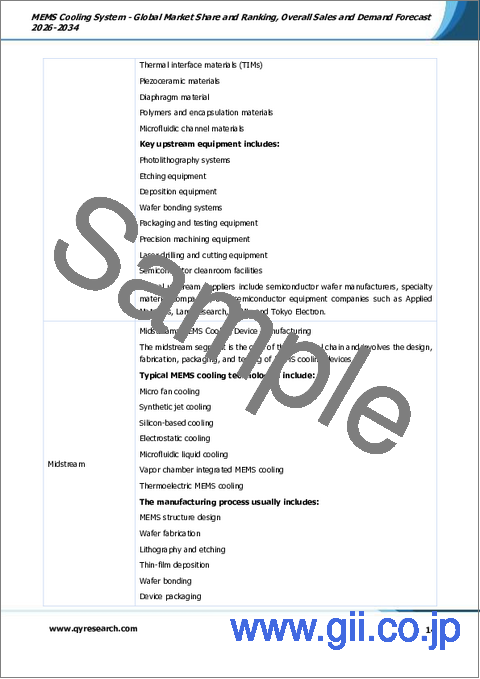 サンプル1：MEMS冷却システム- 世界の市場シェアとランキング、2026年から2034年までの総売上高および需要予測