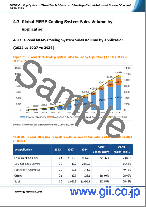 サンプル2：MEMS冷却システム- 世界の市場シェアとランキング、2026年から2034年までの総売上高および需要予測