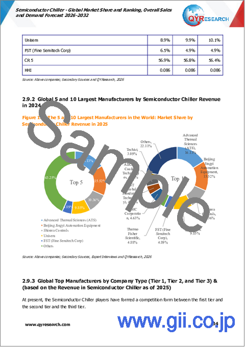 サンプル1：半導体用チラー―世界市場シェア・ランキング、2026年～2032年の総売上高および需要予測