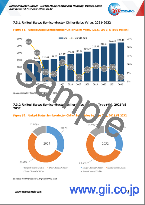 サンプル2：半導体用チラー―世界市場シェア・ランキング、2026年～2032年の総売上高および需要予測