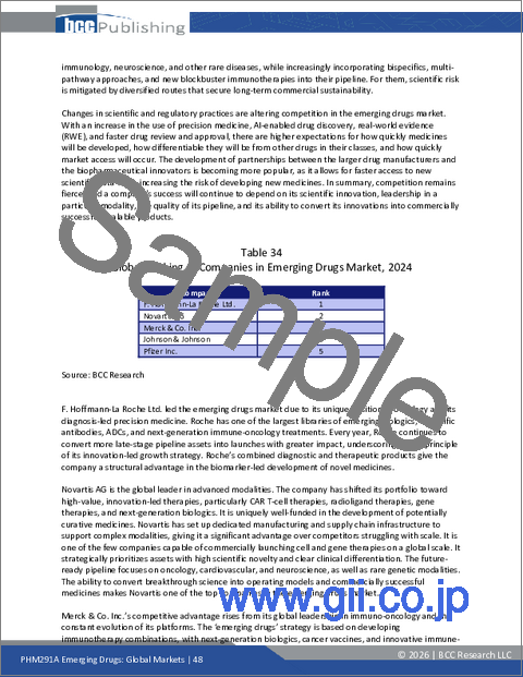 サンプル2：新興医薬品：世界市場