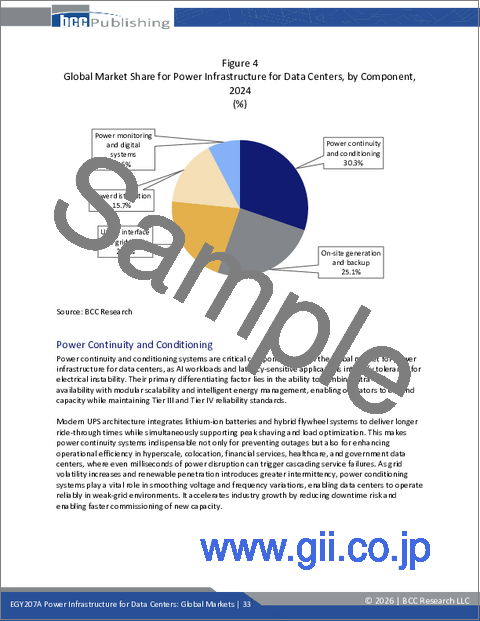 サンプル1：データセンター向け電力インフラ：世界市場