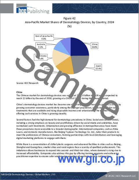 サンプル2：皮膚科用医療機器：世界市場
