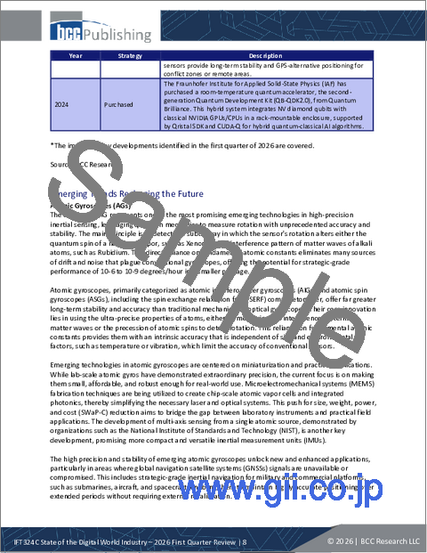サンプル1：デジタルワールド業界の現状：2026年第1四半期レビュー