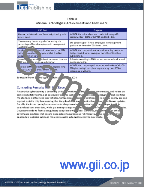 サンプル1：自動車技術の調査レビュー：2025年