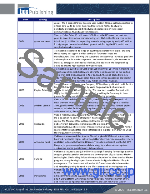 サンプル1：ライフサイエンス産業の現状―2026年第1四半期レビュー
