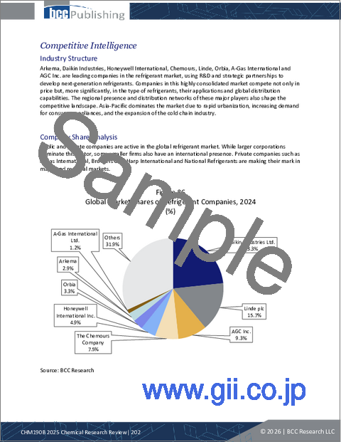 サンプル2：化学品の調査レビュー：2025年
