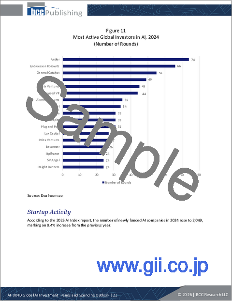 サンプル1：世界のAI投資動向と支出見通し