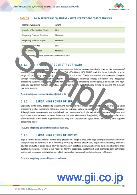 サンプル1：乳製品加工機器の世界市場：タイプ別、用途別、稼働方式別、工場規模別、地域別 - 2031年までの予測