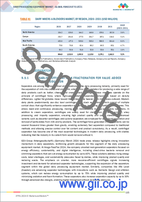 サンプル2：乳製品加工機器の世界市場：タイプ別、用途別、稼働方式別、工場規模別、地域別 - 2031年までの予測