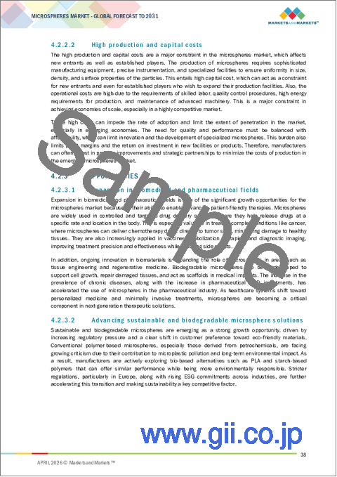 サンプル1：マイクロスフィアの世界市場：タイプ別、原材料別、用途別 - 予測（～2031年）