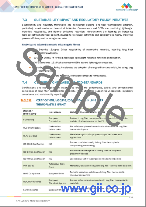 サンプル2：長繊維強化熱可塑性樹脂の世界市場：繊維タイプ別、樹脂タイプ別、製造プロセス別、最終用途産業別、地域別 - 2031年までの予測