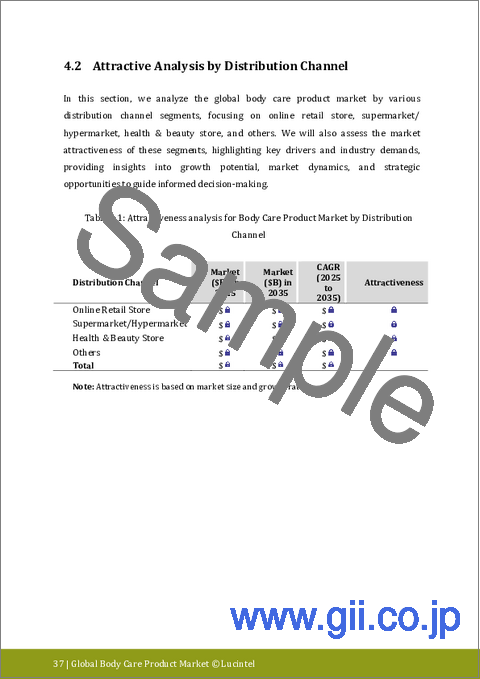 サンプル1：ボディケア製品市場レポート：2035年までの動向、予測および競合分析