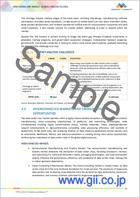 サンプル1：データセンター向けチップの世界市場：コンポーネント別、データセンター規模別、用途別、エンドユーザー別、地域別 - 2032年までの予測