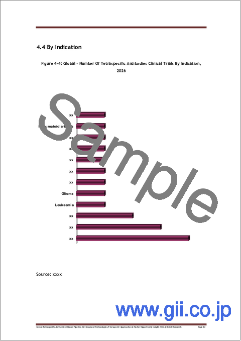 サンプル2：世界の四重特異性抗体に関する臨床パイプライン、開発技術、治療アプローチ、および市場機会に関する洞察（2026年）