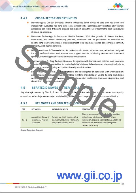 サンプル1：医療用接着剤の世界市場：技術別、樹脂タイプ別、用途別、地域別 - 予測（～2031年）