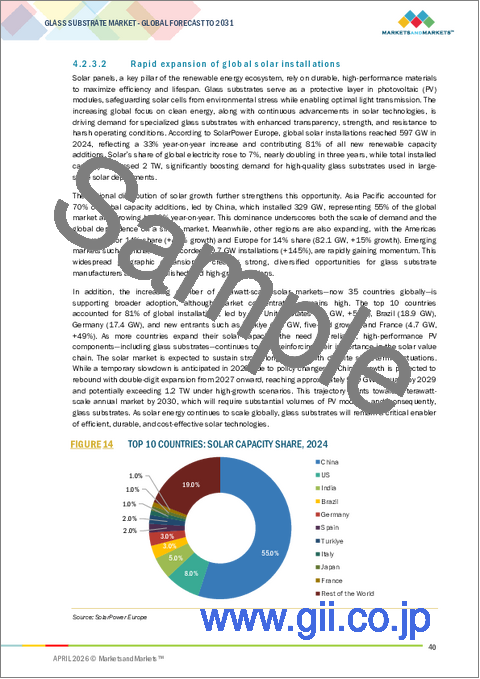 サンプル1：ガラス基板の世界市場：タイプ別、最終用途産業別、地域別 - 予測（～2031年）