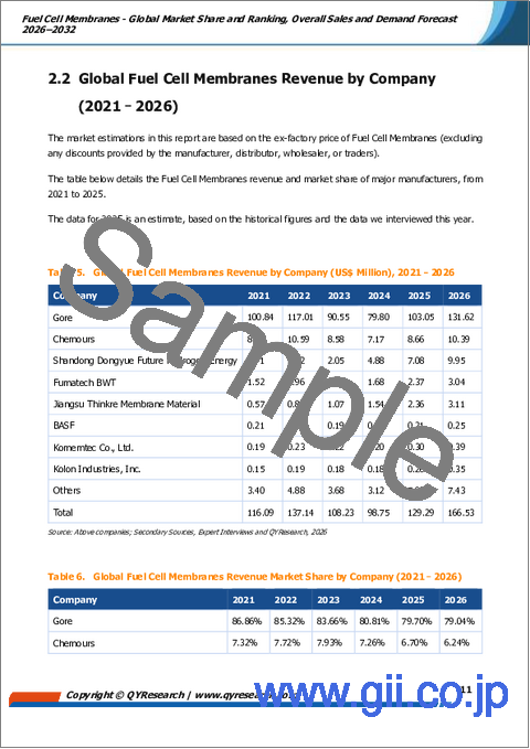 サンプル1：燃料電池用膜―世界の市場シェアとランキング、2026年～2032年の総売上高および需要予測