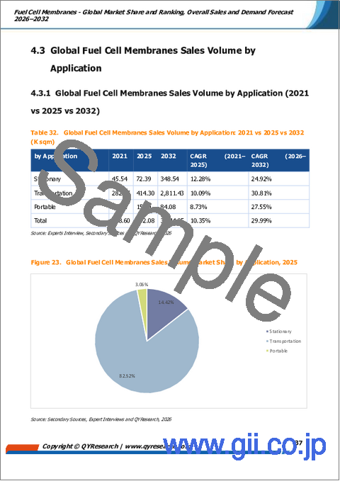 サンプル2：燃料電池用膜―世界の市場シェアとランキング、2026年～2032年の総売上高および需要予測