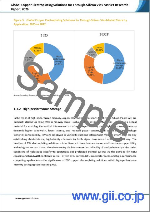 サンプル1：TSV（シリコン貫通電極）向け銅めっき液の世界市場調査レポート 2026年