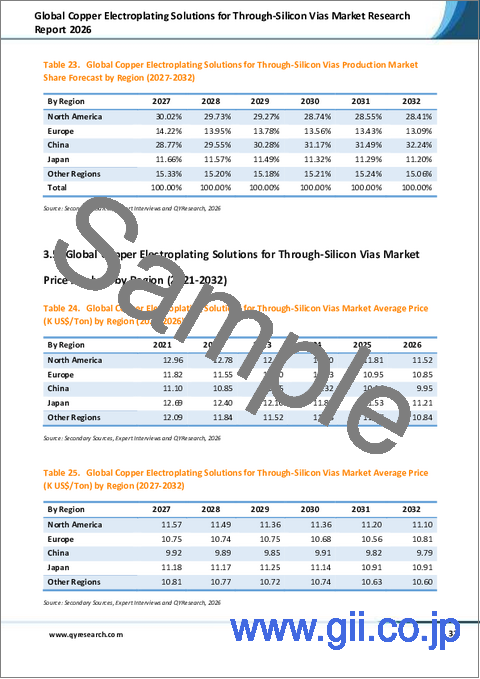 サンプル2：TSV（シリコン貫通電極）向け銅めっき液の世界市場調査レポート 2026年