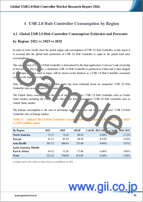 サンプル2：USB 2.0ハブコントローラの世界市場調査レポート 2026年