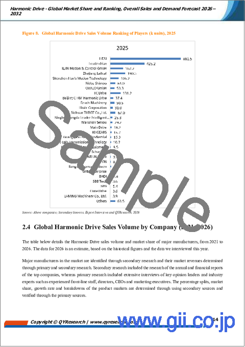 サンプル1：ハーモニックドライブ - 世界市場シェアとランキング、総売上高および需要予測、2026年～2032年