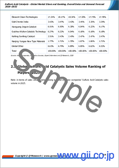 サンプル1：硫酸触媒- 世界の市場シェアとランキング、2026年から2032年までの総売上高および需要予測