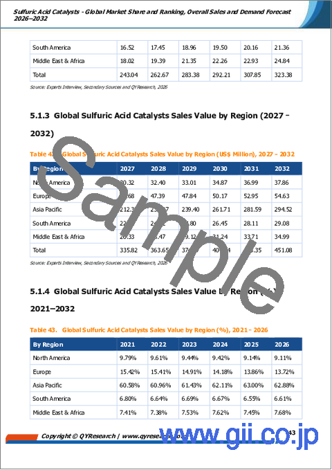 サンプル2：硫酸触媒- 世界の市場シェアとランキング、2026年から2032年までの総売上高および需要予測