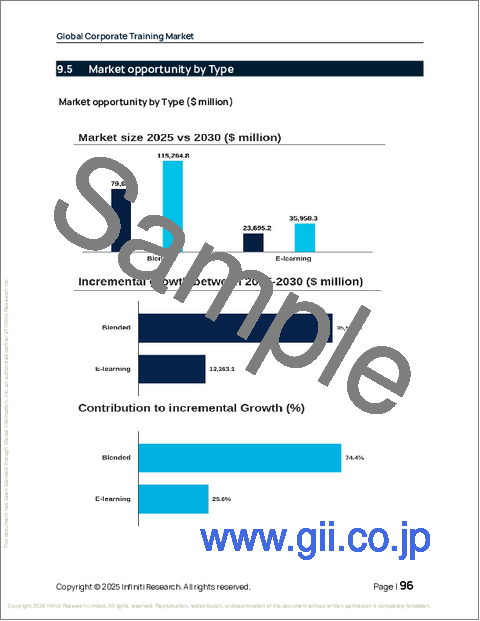 サンプル2：企業研修の世界市場 2026年～2030年