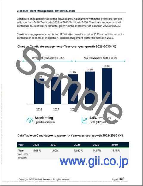 サンプル2：AI人材管理プラットフォームの世界市場 2026年～2030年