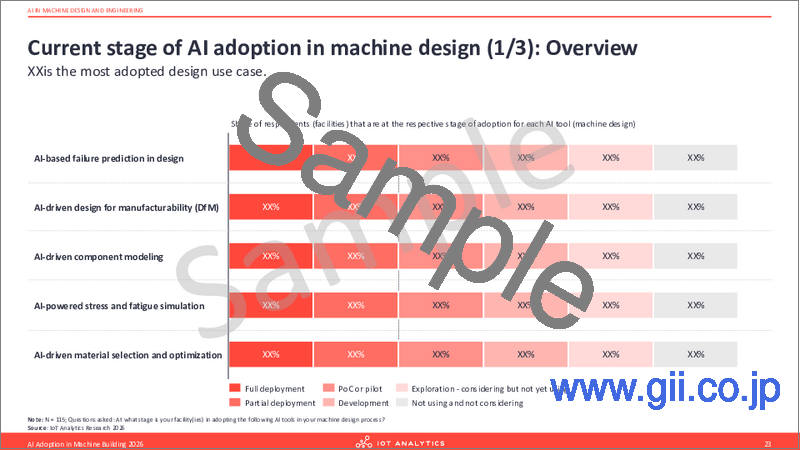 サンプル1:機械製造におけるAIの導入:2026年