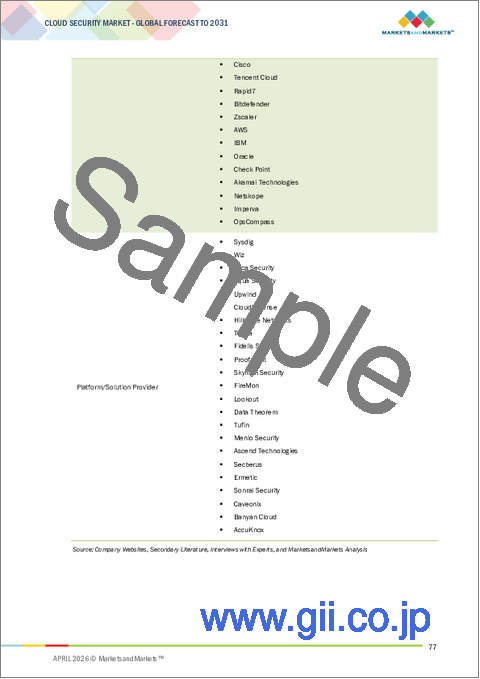 サンプル1:クラウドセキュリティの世界市場 (~2031年):タイプ (CNAPP (CWPP・CSPM・CIEM・CDR・KSPM・IAC Security)・CASB・分析&監視)・導入形態 (プライベート・パブリック・ハイブリッド)・産業 (医療・小売&Eコマース・メディア&エンターテインメント) 別