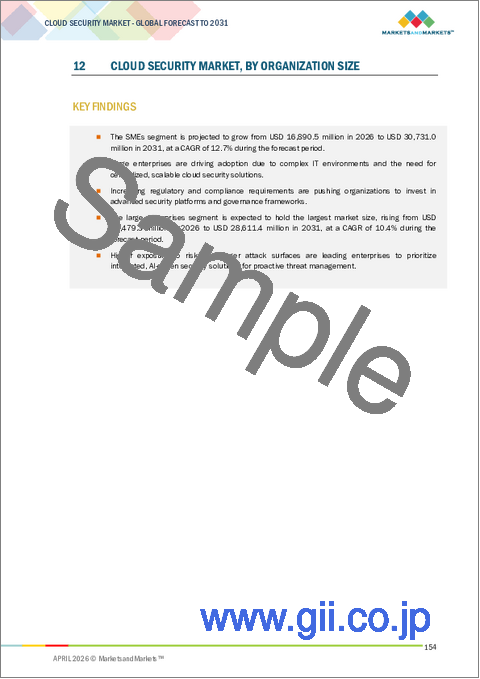 サンプル2:クラウドセキュリティの世界市場 (~2031年):タイプ (CNAPP (CWPP・CSPM・CIEM・CDR・KSPM・IAC Security)・CASB・分析&監視)・導入形態 (プライベート・パブリック・ハイブリッド)・産業 (医療・小売&Eコマース・メディア&エンターテインメント) 別